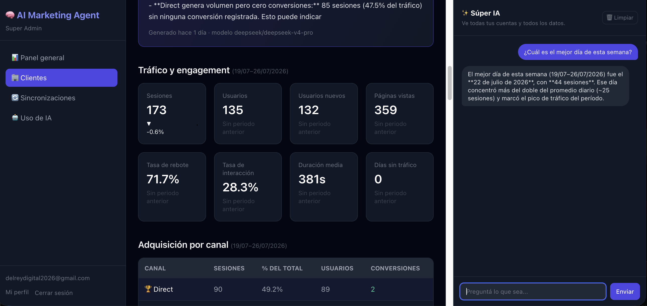Captura del dashboard de Marketing IA